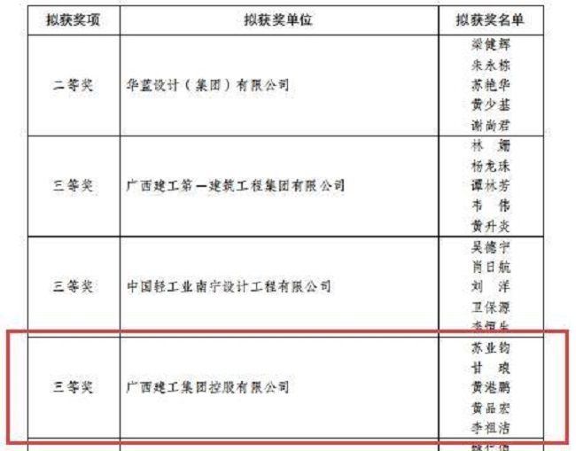 获奖名单（节选） (1)  修.jpg