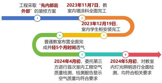 康居路小学新建工程科学安排施工进度   修.jpg